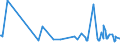 CN 4004 /Exports /Unit = Prices (Euro/ton) /Partner: Montenegro /Reporter: Eur27_2020 /4004:Waste, Parings and Scrap of Soft Rubber and Powders and Granules Obtained Therefrom