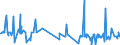 CN 4004 /Exports /Unit = Prices (Euro/ton) /Partner: Senegal /Reporter: Eur27_2020 /4004:Waste, Parings and Scrap of Soft Rubber and Powders and Granules Obtained Therefrom