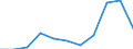 KN 40051000 /Exporte /Einheit = Preise (Euro/Tonne) /Partnerland: Belgien/Luxemburg /Meldeland: Eur27 /40051000:Kautschuk, Nichtvulkanisiert, mit Zusatz von ruß Oder Siliciumdioxid, in Primärformen Oder in Platten, Blättern Oder Streifen