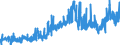 KN 40051000 /Exporte /Einheit = Preise (Euro/Tonne) /Partnerland: Irland /Meldeland: Eur27_2020 /40051000:Kautschuk, Nichtvulkanisiert, mit Zusatz von ruß Oder Siliciumdioxid, in Primärformen Oder in Platten, Blättern Oder Streifen