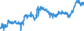 CN 40051000 /Exports /Unit = Prices (Euro/ton) /Partner: Slovakia /Reporter: Eur27_2020 /40051000:Rubber, Unvulcanised, Compounded With Carbon Black or Silica, in Primary Forms or in Plates, Sheets or Strip