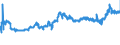 CN 40051000 /Exports /Unit = Prices (Euro/ton) /Partner: Romania /Reporter: Eur27_2020 /40051000:Rubber, Unvulcanised, Compounded With Carbon Black or Silica, in Primary Forms or in Plates, Sheets or Strip