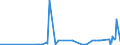 CN 40051000 /Exports /Unit = Prices (Euro/ton) /Partner: Azerbaijan /Reporter: Eur27_2020 /40051000:Rubber, Unvulcanised, Compounded With Carbon Black or Silica, in Primary Forms or in Plates, Sheets or Strip