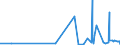 CN 40051000 /Exports /Unit = Prices (Euro/ton) /Partner: Uzbekistan /Reporter: Eur27_2020 /40051000:Rubber, Unvulcanised, Compounded With Carbon Black or Silica, in Primary Forms or in Plates, Sheets or Strip
