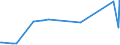 CN 40051000 /Exports /Unit = Prices (Euro/ton) /Partner: Sudan /Reporter: Eur27_2020 /40051000:Rubber, Unvulcanised, Compounded With Carbon Black or Silica, in Primary Forms or in Plates, Sheets or Strip