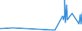 CN 40051000 /Exports /Unit = Prices (Euro/ton) /Partner: Burkina Faso /Reporter: Eur27_2020 /40051000:Rubber, Unvulcanised, Compounded With Carbon Black or Silica, in Primary Forms or in Plates, Sheets or Strip