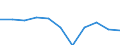 KN 40052000 /Exporte /Einheit = Preise (Euro/Tonne) /Partnerland: Belgien/Luxemburg /Meldeland: Eur27 /40052000:Kautschukmischungen, Nichtvulkanisiert, in Form von LÃ¶sungen Oder Dispersionen (Ausg. mit Zusatz von RuÃŸ Oder Siliciumdioxid Sowie Mischungen von Naturkautschuk, Balata, Guttapercha, Guayule, Chicle Oder Ã¤hnl. NatÃ¼rlichen Kautschukar ten mit Synthetischem Kautschuk Oder Faktis)