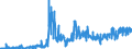 KN 40052000 /Exporte /Einheit = Preise (Euro/Tonne) /Partnerland: Belgien /Meldeland: Eur27_2020 /40052000:Kautschukmischungen, Nichtvulkanisiert, in Form von LÃ¶sungen Oder Dispersionen (Ausg. mit Zusatz von RuÃŸ Oder Siliciumdioxid Sowie Mischungen von Naturkautschuk, Balata, Guttapercha, Guayule, Chicle Oder Ã¤hnl. NatÃ¼rlichen Kautschukar ten mit Synthetischem Kautschuk Oder Faktis)