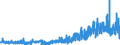 KN 40052000 /Exporte /Einheit = Preise (Euro/Tonne) /Partnerland: Schweden /Meldeland: Eur27_2020 /40052000:Kautschukmischungen, Nichtvulkanisiert, in Form von LÃ¶sungen Oder Dispersionen (Ausg. mit Zusatz von RuÃŸ Oder Siliciumdioxid Sowie Mischungen von Naturkautschuk, Balata, Guttapercha, Guayule, Chicle Oder Ã¤hnl. NatÃ¼rlichen Kautschukar ten mit Synthetischem Kautschuk Oder Faktis)