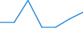 KN 40052000 /Exporte /Einheit = Preise (Euro/Tonne) /Partnerland: Schweiz /Meldeland: Eur27 /40052000:Kautschukmischungen, Nichtvulkanisiert, in Form von LÃ¶sungen Oder Dispersionen (Ausg. mit Zusatz von RuÃŸ Oder Siliciumdioxid Sowie Mischungen von Naturkautschuk, Balata, Guttapercha, Guayule, Chicle Oder Ã¤hnl. NatÃ¼rlichen Kautschukar ten mit Synthetischem Kautschuk Oder Faktis)