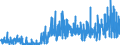 KN 40052000 /Exporte /Einheit = Preise (Euro/Tonne) /Partnerland: Schweiz /Meldeland: Eur27_2020 /40052000:Kautschukmischungen, Nichtvulkanisiert, in Form von LÃ¶sungen Oder Dispersionen (Ausg. mit Zusatz von RuÃŸ Oder Siliciumdioxid Sowie Mischungen von Naturkautschuk, Balata, Guttapercha, Guayule, Chicle Oder Ã¤hnl. NatÃ¼rlichen Kautschukar ten mit Synthetischem Kautschuk Oder Faktis)
