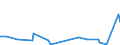 KN 40052000 /Exporte /Einheit = Preise (Euro/Tonne) /Partnerland: Gibraltar /Meldeland: Eur27_2020 /40052000:Kautschukmischungen, Nichtvulkanisiert, in Form von LÃ¶sungen Oder Dispersionen (Ausg. mit Zusatz von RuÃŸ Oder Siliciumdioxid Sowie Mischungen von Naturkautschuk, Balata, Guttapercha, Guayule, Chicle Oder Ã¤hnl. NatÃ¼rlichen Kautschukar ten mit Synthetischem Kautschuk Oder Faktis)