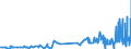 KN 40052000 /Exporte /Einheit = Preise (Euro/Tonne) /Partnerland: Malta /Meldeland: Eur27_2020 /40052000:Kautschukmischungen, Nichtvulkanisiert, in Form von LÃ¶sungen Oder Dispersionen (Ausg. mit Zusatz von RuÃŸ Oder Siliciumdioxid Sowie Mischungen von Naturkautschuk, Balata, Guttapercha, Guayule, Chicle Oder Ã¤hnl. NatÃ¼rlichen Kautschukar ten mit Synthetischem Kautschuk Oder Faktis)