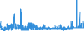 KN 40052000 /Exporte /Einheit = Preise (Euro/Tonne) /Partnerland: Estland /Meldeland: Eur27_2020 /40052000:Kautschukmischungen, Nichtvulkanisiert, in Form von LÃ¶sungen Oder Dispersionen (Ausg. mit Zusatz von RuÃŸ Oder Siliciumdioxid Sowie Mischungen von Naturkautschuk, Balata, Guttapercha, Guayule, Chicle Oder Ã¤hnl. NatÃ¼rlichen Kautschukar ten mit Synthetischem Kautschuk Oder Faktis)