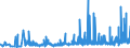 KN 40052000 /Exporte /Einheit = Preise (Euro/Tonne) /Partnerland: Lettland /Meldeland: Eur27_2020 /40052000:Kautschukmischungen, Nichtvulkanisiert, in Form von LÃ¶sungen Oder Dispersionen (Ausg. mit Zusatz von RuÃŸ Oder Siliciumdioxid Sowie Mischungen von Naturkautschuk, Balata, Guttapercha, Guayule, Chicle Oder Ã¤hnl. NatÃ¼rlichen Kautschukar ten mit Synthetischem Kautschuk Oder Faktis)