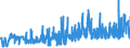 KN 40052000 /Exporte /Einheit = Preise (Euro/Tonne) /Partnerland: Litauen /Meldeland: Eur27_2020 /40052000:Kautschukmischungen, Nichtvulkanisiert, in Form von LÃ¶sungen Oder Dispersionen (Ausg. mit Zusatz von RuÃŸ Oder Siliciumdioxid Sowie Mischungen von Naturkautschuk, Balata, Guttapercha, Guayule, Chicle Oder Ã¤hnl. NatÃ¼rlichen Kautschukar ten mit Synthetischem Kautschuk Oder Faktis)