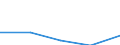 KN 40052000 /Exporte /Einheit = Preise (Euro/Tonne) /Partnerland: Tschechoslow /Meldeland: Eur27 /40052000:Kautschukmischungen, Nichtvulkanisiert, in Form von LÃ¶sungen Oder Dispersionen (Ausg. mit Zusatz von RuÃŸ Oder Siliciumdioxid Sowie Mischungen von Naturkautschuk, Balata, Guttapercha, Guayule, Chicle Oder Ã¤hnl. NatÃ¼rlichen Kautschukar ten mit Synthetischem Kautschuk Oder Faktis)