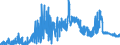 KN 40052000 /Exporte /Einheit = Preise (Euro/Tonne) /Partnerland: Ungarn /Meldeland: Eur27_2020 /40052000:Kautschukmischungen, Nichtvulkanisiert, in Form von LÃ¶sungen Oder Dispersionen (Ausg. mit Zusatz von RuÃŸ Oder Siliciumdioxid Sowie Mischungen von Naturkautschuk, Balata, Guttapercha, Guayule, Chicle Oder Ã¤hnl. NatÃ¼rlichen Kautschukar ten mit Synthetischem Kautschuk Oder Faktis)