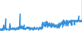 KN 40052000 /Exporte /Einheit = Preise (Euro/Tonne) /Partnerland: Rumaenien /Meldeland: Eur27_2020 /40052000:Kautschukmischungen, Nichtvulkanisiert, in Form von LÃ¶sungen Oder Dispersionen (Ausg. mit Zusatz von RuÃŸ Oder Siliciumdioxid Sowie Mischungen von Naturkautschuk, Balata, Guttapercha, Guayule, Chicle Oder Ã¤hnl. NatÃ¼rlichen Kautschukar ten mit Synthetischem Kautschuk Oder Faktis)