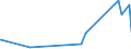 KN 40052000 /Exporte /Einheit = Preise (Euro/Tonne) /Partnerland: Georgien /Meldeland: Eur27_2020 /40052000:Kautschukmischungen, Nichtvulkanisiert, in Form von LÃ¶sungen Oder Dispersionen (Ausg. mit Zusatz von RuÃŸ Oder Siliciumdioxid Sowie Mischungen von Naturkautschuk, Balata, Guttapercha, Guayule, Chicle Oder Ã¤hnl. NatÃ¼rlichen Kautschukar ten mit Synthetischem Kautschuk Oder Faktis)