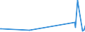 KN 40052000 /Exporte /Einheit = Preise (Euro/Tonne) /Partnerland: Kirgistan /Meldeland: Eur27_2020 /40052000:Kautschukmischungen, Nichtvulkanisiert, in Form von LÃ¶sungen Oder Dispersionen (Ausg. mit Zusatz von RuÃŸ Oder Siliciumdioxid Sowie Mischungen von Naturkautschuk, Balata, Guttapercha, Guayule, Chicle Oder Ã¤hnl. NatÃ¼rlichen Kautschukar ten mit Synthetischem Kautschuk Oder Faktis)