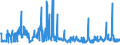 KN 40052000 /Exporte /Einheit = Preise (Euro/Tonne) /Partnerland: Serbien /Meldeland: Eur27_2020 /40052000:Kautschukmischungen, Nichtvulkanisiert, in Form von LÃ¶sungen Oder Dispersionen (Ausg. mit Zusatz von RuÃŸ Oder Siliciumdioxid Sowie Mischungen von Naturkautschuk, Balata, Guttapercha, Guayule, Chicle Oder Ã¤hnl. NatÃ¼rlichen Kautschukar ten mit Synthetischem Kautschuk Oder Faktis)