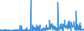 KN 40052000 /Exporte /Einheit = Preise (Euro/Tonne) /Partnerland: Tunesien /Meldeland: Eur27_2020 /40052000:Kautschukmischungen, Nichtvulkanisiert, in Form von LÃ¶sungen Oder Dispersionen (Ausg. mit Zusatz von RuÃŸ Oder Siliciumdioxid Sowie Mischungen von Naturkautschuk, Balata, Guttapercha, Guayule, Chicle Oder Ã¤hnl. NatÃ¼rlichen Kautschukar ten mit Synthetischem Kautschuk Oder Faktis)