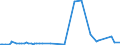 KN 40052000 /Exporte /Einheit = Preise (Euro/Tonne) /Partnerland: Sudan /Meldeland: Eur15 /40052000:Kautschukmischungen, Nichtvulkanisiert, in Form von LÃ¶sungen Oder Dispersionen (Ausg. mit Zusatz von RuÃŸ Oder Siliciumdioxid Sowie Mischungen von Naturkautschuk, Balata, Guttapercha, Guayule, Chicle Oder Ã¤hnl. NatÃ¼rlichen Kautschukar ten mit Synthetischem Kautschuk Oder Faktis)