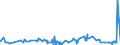 KN 40052000 /Exporte /Einheit = Preise (Euro/Tonne) /Partnerland: Mauretanien /Meldeland: Eur27_2020 /40052000:Kautschukmischungen, Nichtvulkanisiert, in Form von LÃ¶sungen Oder Dispersionen (Ausg. mit Zusatz von RuÃŸ Oder Siliciumdioxid Sowie Mischungen von Naturkautschuk, Balata, Guttapercha, Guayule, Chicle Oder Ã¤hnl. NatÃ¼rlichen Kautschukar ten mit Synthetischem Kautschuk Oder Faktis)