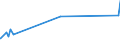 KN 40052000 /Exporte /Einheit = Preise (Euro/Tonne) /Partnerland: Mali /Meldeland: Eur27_2020 /40052000:Kautschukmischungen, Nichtvulkanisiert, in Form von LÃ¶sungen Oder Dispersionen (Ausg. mit Zusatz von RuÃŸ Oder Siliciumdioxid Sowie Mischungen von Naturkautschuk, Balata, Guttapercha, Guayule, Chicle Oder Ã¤hnl. NatÃ¼rlichen Kautschukar ten mit Synthetischem Kautschuk Oder Faktis)
