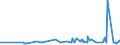 KN 40052000 /Exporte /Einheit = Preise (Euro/Tonne) /Partnerland: Niger /Meldeland: Eur27_2020 /40052000:Kautschukmischungen, Nichtvulkanisiert, in Form von LÃ¶sungen Oder Dispersionen (Ausg. mit Zusatz von RuÃŸ Oder Siliciumdioxid Sowie Mischungen von Naturkautschuk, Balata, Guttapercha, Guayule, Chicle Oder Ã¤hnl. NatÃ¼rlichen Kautschukar ten mit Synthetischem Kautschuk Oder Faktis)