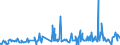 KN 40052000 /Exporte /Einheit = Preise (Euro/Tonne) /Partnerland: Guinea /Meldeland: Eur27_2020 /40052000:Kautschukmischungen, Nichtvulkanisiert, in Form von LÃ¶sungen Oder Dispersionen (Ausg. mit Zusatz von RuÃŸ Oder Siliciumdioxid Sowie Mischungen von Naturkautschuk, Balata, Guttapercha, Guayule, Chicle Oder Ã¤hnl. NatÃ¼rlichen Kautschukar ten mit Synthetischem Kautschuk Oder Faktis)