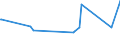 KN 40052000 /Exporte /Einheit = Preise (Euro/Tonne) /Partnerland: Sierra Leone /Meldeland: Europäische Union /40052000:Kautschukmischungen, Nichtvulkanisiert, in Form von LÃ¶sungen Oder Dispersionen (Ausg. mit Zusatz von RuÃŸ Oder Siliciumdioxid Sowie Mischungen von Naturkautschuk, Balata, Guttapercha, Guayule, Chicle Oder Ã¤hnl. NatÃ¼rlichen Kautschukar ten mit Synthetischem Kautschuk Oder Faktis)