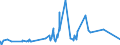 KN 40052000 /Exporte /Einheit = Preise (Euro/Tonne) /Partnerland: Togo /Meldeland: Eur27_2020 /40052000:Kautschukmischungen, Nichtvulkanisiert, in Form von LÃ¶sungen Oder Dispersionen (Ausg. mit Zusatz von RuÃŸ Oder Siliciumdioxid Sowie Mischungen von Naturkautschuk, Balata, Guttapercha, Guayule, Chicle Oder Ã¤hnl. NatÃ¼rlichen Kautschukar ten mit Synthetischem Kautschuk Oder Faktis)