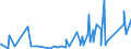 KN 40052000 /Exporte /Einheit = Preise (Euro/Tonne) /Partnerland: Kamerun /Meldeland: Eur27_2020 /40052000:Kautschukmischungen, Nichtvulkanisiert, in Form von LÃ¶sungen Oder Dispersionen (Ausg. mit Zusatz von RuÃŸ Oder Siliciumdioxid Sowie Mischungen von Naturkautschuk, Balata, Guttapercha, Guayule, Chicle Oder Ã¤hnl. NatÃ¼rlichen Kautschukar ten mit Synthetischem Kautschuk Oder Faktis)