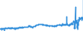 KN 40059100 /Exporte /Einheit = Preise (Euro/Tonne) /Partnerland: Frankreich /Meldeland: Eur27_2020 /40059100:Kautschukmischungen, Nichtvulkanisiert, in Form von Platten, BlÃ¤ttern Oder Streifen (Ausg. mit Zusatz von RuÃŸ Oder Siliciumdioxid Sowie Mischungen von Naturkautschuk, Balata, Guttapercha, Guayule, Chicle Oder Ã¤hnl. NatÃ¼rlichen Kautschukarten mit Synthetischem Kautschuk Oder Faktis)