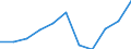 KN 40059100 /Exporte /Einheit = Preise (Euro/Tonne) /Partnerland: Belgien/Luxemburg /Meldeland: Eur27 /40059100:Kautschukmischungen, Nichtvulkanisiert, in Form von Platten, BlÃ¤ttern Oder Streifen (Ausg. mit Zusatz von RuÃŸ Oder Siliciumdioxid Sowie Mischungen von Naturkautschuk, Balata, Guttapercha, Guayule, Chicle Oder Ã¤hnl. NatÃ¼rlichen Kautschukarten mit Synthetischem Kautschuk Oder Faktis)
