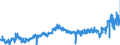 KN 40059100 /Exporte /Einheit = Preise (Euro/Tonne) /Partnerland: Deutschland /Meldeland: Eur27_2020 /40059100:Kautschukmischungen, Nichtvulkanisiert, in Form von Platten, BlÃ¤ttern Oder Streifen (Ausg. mit Zusatz von RuÃŸ Oder Siliciumdioxid Sowie Mischungen von Naturkautschuk, Balata, Guttapercha, Guayule, Chicle Oder Ã¤hnl. NatÃ¼rlichen Kautschukarten mit Synthetischem Kautschuk Oder Faktis)