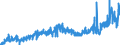 KN 40059100 /Exporte /Einheit = Preise (Euro/Tonne) /Partnerland: Italien /Meldeland: Eur27_2020 /40059100:Kautschukmischungen, Nichtvulkanisiert, in Form von Platten, BlÃ¤ttern Oder Streifen (Ausg. mit Zusatz von RuÃŸ Oder Siliciumdioxid Sowie Mischungen von Naturkautschuk, Balata, Guttapercha, Guayule, Chicle Oder Ã¤hnl. NatÃ¼rlichen Kautschukarten mit Synthetischem Kautschuk Oder Faktis)