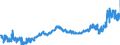 KN 40059100 /Exporte /Einheit = Preise (Euro/Tonne) /Partnerland: Ver.koenigreich /Meldeland: Eur27_2020 /40059100:Kautschukmischungen, Nichtvulkanisiert, in Form von Platten, BlÃ¤ttern Oder Streifen (Ausg. mit Zusatz von RuÃŸ Oder Siliciumdioxid Sowie Mischungen von Naturkautschuk, Balata, Guttapercha, Guayule, Chicle Oder Ã¤hnl. NatÃ¼rlichen Kautschukarten mit Synthetischem Kautschuk Oder Faktis)