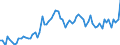 KN 40059100 /Exporte /Einheit = Preise (Euro/Tonne) /Partnerland: Ver.koenigreich(Ohne Nordirland) /Meldeland: Eur27_2020 /40059100:Kautschukmischungen, Nichtvulkanisiert, in Form von Platten, BlÃ¤ttern Oder Streifen (Ausg. mit Zusatz von RuÃŸ Oder Siliciumdioxid Sowie Mischungen von Naturkautschuk, Balata, Guttapercha, Guayule, Chicle Oder Ã¤hnl. NatÃ¼rlichen Kautschukarten mit Synthetischem Kautschuk Oder Faktis)