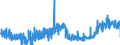 KN 40059100 /Exporte /Einheit = Preise (Euro/Tonne) /Partnerland: Finnland /Meldeland: Eur27_2020 /40059100:Kautschukmischungen, Nichtvulkanisiert, in Form von Platten, BlÃ¤ttern Oder Streifen (Ausg. mit Zusatz von RuÃŸ Oder Siliciumdioxid Sowie Mischungen von Naturkautschuk, Balata, Guttapercha, Guayule, Chicle Oder Ã¤hnl. NatÃ¼rlichen Kautschukarten mit Synthetischem Kautschuk Oder Faktis)