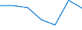 KN 40059100 /Exporte /Einheit = Preise (Euro/Tonne) /Partnerland: Schweiz /Meldeland: Eur27 /40059100:Kautschukmischungen, Nichtvulkanisiert, in Form von Platten, BlÃ¤ttern Oder Streifen (Ausg. mit Zusatz von RuÃŸ Oder Siliciumdioxid Sowie Mischungen von Naturkautschuk, Balata, Guttapercha, Guayule, Chicle Oder Ã¤hnl. NatÃ¼rlichen Kautschukarten mit Synthetischem Kautschuk Oder Faktis)