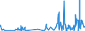 KN 40059100 /Exporte /Einheit = Preise (Euro/Tonne) /Partnerland: Faeroeer Inseln /Meldeland: Eur27_2020 /40059100:Kautschukmischungen, Nichtvulkanisiert, in Form von Platten, BlÃ¤ttern Oder Streifen (Ausg. mit Zusatz von RuÃŸ Oder Siliciumdioxid Sowie Mischungen von Naturkautschuk, Balata, Guttapercha, Guayule, Chicle Oder Ã¤hnl. NatÃ¼rlichen Kautschukarten mit Synthetischem Kautschuk Oder Faktis)