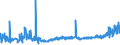 KN 40059100 /Exporte /Einheit = Preise (Euro/Tonne) /Partnerland: Malta /Meldeland: Eur27_2020 /40059100:Kautschukmischungen, Nichtvulkanisiert, in Form von Platten, BlÃ¤ttern Oder Streifen (Ausg. mit Zusatz von RuÃŸ Oder Siliciumdioxid Sowie Mischungen von Naturkautschuk, Balata, Guttapercha, Guayule, Chicle Oder Ã¤hnl. NatÃ¼rlichen Kautschukarten mit Synthetischem Kautschuk Oder Faktis)