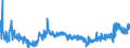 KN 40059100 /Exporte /Einheit = Preise (Euro/Tonne) /Partnerland: Tuerkei /Meldeland: Eur27_2020 /40059100:Kautschukmischungen, Nichtvulkanisiert, in Form von Platten, BlÃ¤ttern Oder Streifen (Ausg. mit Zusatz von RuÃŸ Oder Siliciumdioxid Sowie Mischungen von Naturkautschuk, Balata, Guttapercha, Guayule, Chicle Oder Ã¤hnl. NatÃ¼rlichen Kautschukarten mit Synthetischem Kautschuk Oder Faktis)