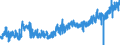 KN 40059100 /Exporte /Einheit = Preise (Euro/Tonne) /Partnerland: Estland /Meldeland: Eur27_2020 /40059100:Kautschukmischungen, Nichtvulkanisiert, in Form von Platten, BlÃ¤ttern Oder Streifen (Ausg. mit Zusatz von RuÃŸ Oder Siliciumdioxid Sowie Mischungen von Naturkautschuk, Balata, Guttapercha, Guayule, Chicle Oder Ã¤hnl. NatÃ¼rlichen Kautschukarten mit Synthetischem Kautschuk Oder Faktis)