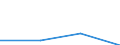 KN 40059100 /Exporte /Einheit = Preise (Euro/Tonne) /Partnerland: Sowjetunion /Meldeland: Eur27 /40059100:Kautschukmischungen, Nichtvulkanisiert, in Form von Platten, BlÃ¤ttern Oder Streifen (Ausg. mit Zusatz von RuÃŸ Oder Siliciumdioxid Sowie Mischungen von Naturkautschuk, Balata, Guttapercha, Guayule, Chicle Oder Ã¤hnl. NatÃ¼rlichen Kautschukarten mit Synthetischem Kautschuk Oder Faktis)