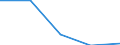 KN 40059100 /Exporte /Einheit = Preise (Euro/Tonne) /Partnerland: Tschechoslow /Meldeland: Eur27 /40059100:Kautschukmischungen, Nichtvulkanisiert, in Form von Platten, BlÃ¤ttern Oder Streifen (Ausg. mit Zusatz von RuÃŸ Oder Siliciumdioxid Sowie Mischungen von Naturkautschuk, Balata, Guttapercha, Guayule, Chicle Oder Ã¤hnl. NatÃ¼rlichen Kautschukarten mit Synthetischem Kautschuk Oder Faktis)