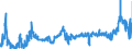 KN 40059100 /Exporte /Einheit = Preise (Euro/Tonne) /Partnerland: Ungarn /Meldeland: Eur27_2020 /40059100:Kautschukmischungen, Nichtvulkanisiert, in Form von Platten, BlÃ¤ttern Oder Streifen (Ausg. mit Zusatz von RuÃŸ Oder Siliciumdioxid Sowie Mischungen von Naturkautschuk, Balata, Guttapercha, Guayule, Chicle Oder Ã¤hnl. NatÃ¼rlichen Kautschukarten mit Synthetischem Kautschuk Oder Faktis)